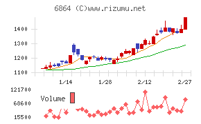 エヌエフホールディングス