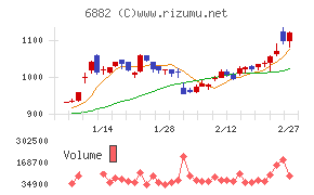 三社電機製作所