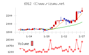菊水ホールディングス