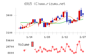 千代田インテグレ