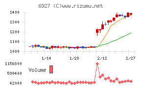 ヘリオス　テクノ　ホールディング