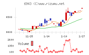 ＮＫＫスイッチズ
