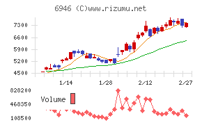 日本アビオニクス