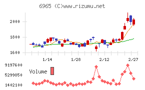 浜松ホトニクス