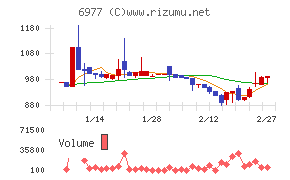 日本抵抗器製作所