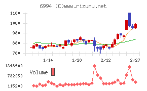 指月電機製作所