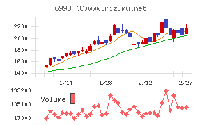 日本タングステン
