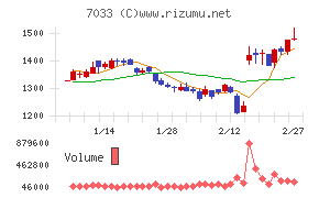 マネジメントソリューションズ