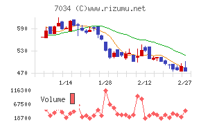 プロレド・パートナーズ