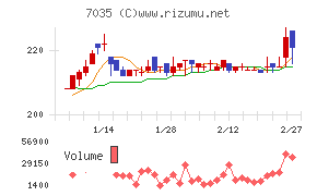 ａｎｄ　ｆａｃｔｏｒｙ