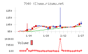 サン・ライフホールディング