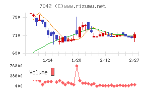 アクセスグループ・ホールディングス