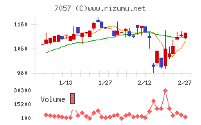 エヌ・シー・エヌ