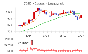 ユーピーアール