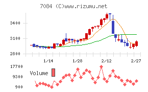Ｓｍｉｌｅ　Ｈｏｌｄｉｎｇｓ