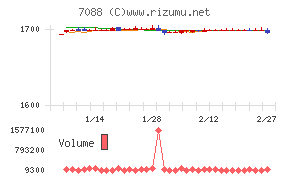 フォーラムエンジニアリング