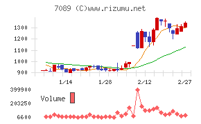 フォースタートアップス