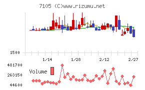 三菱ロジスネクスト