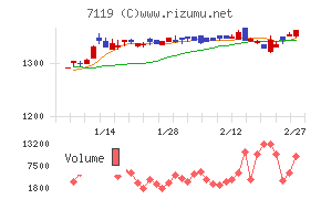 ハルメクホールディングス