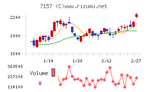ライフネット生命保険