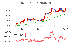 じもとホールディングス