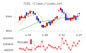 かんぽ生命保険