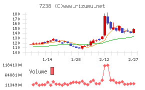 曙ブレーキ工業