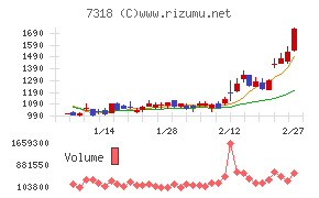 セレンディップ・ホールディングス