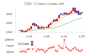 ＳＢＩインシュアランスグループ