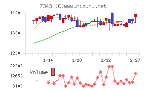 ブロードマインド