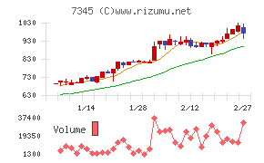 アイ・パートナーズフィナンシャル