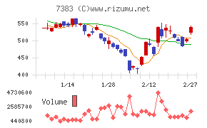 ネットプロテクションズホールディングス