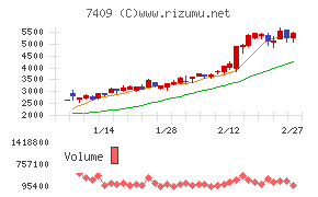 ＡｅｒｏＥｄｇｅ