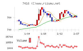 はるやまホールディングス
