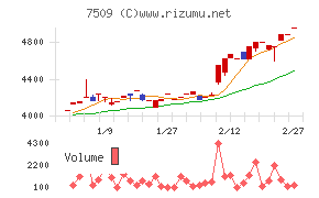アイエーグループ