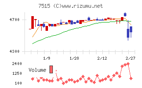 マルヨシセンター