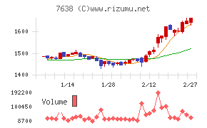 ＮＥＷ　ＡＲＴ　ＨＯＬＤＩＮＧＳ