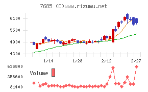 ＢｕｙＳｅｌｌ　Ｔｅｃｈｎｏｌｏｇｉｅｓ