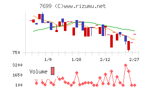 オムニ・プラス・システム