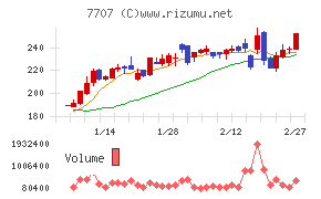 プレシジョン・システム・サイエンス
