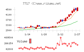 ブイ・テクノロジー