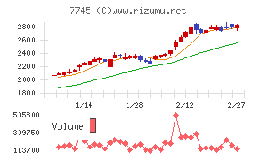 Ａ＆Ｄホロンホールディングス