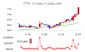 ジャパン・ティッシュエンジニアリングチャート