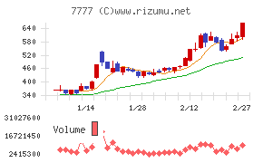 スリー・ディー・マトリックス