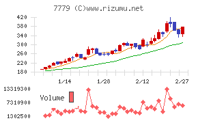 ＣＹＢＥＲＤＹＮＥ