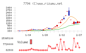 イーディーピー