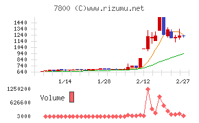 アミファチャート
