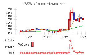 光・彩チャート