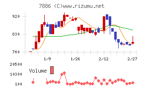 ヤマト　モビリティ　＆　Ｍｆｇ．