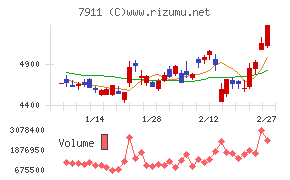 ＴＯＰＰＡＮホールディングス